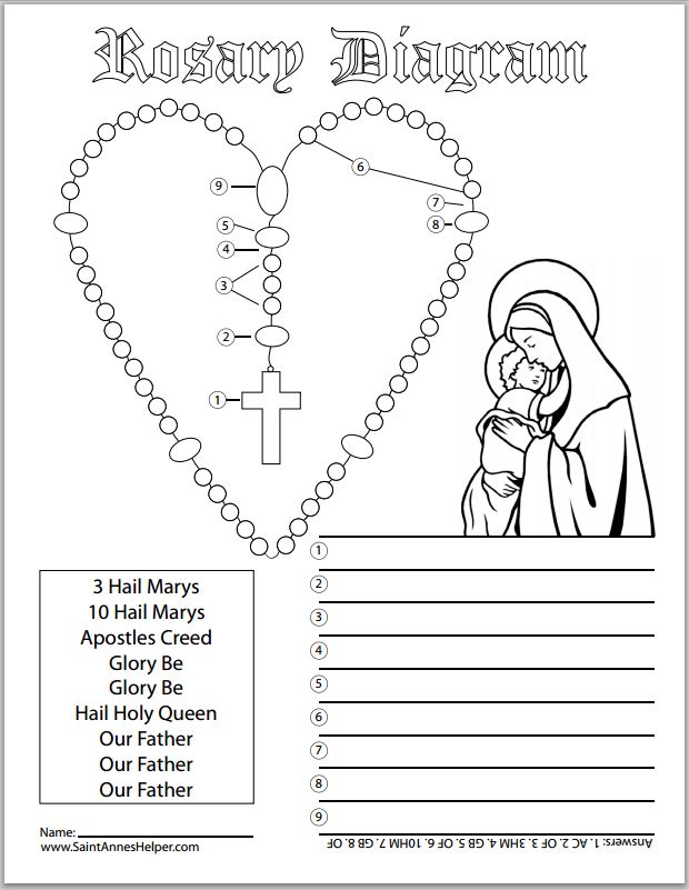 6  Rosary Diagrams And Rosary Cards To Print