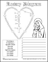 Worksheets Parts Of The Rosary Worksheets 6 rosary diagrams and cards to print free printable catholic diagram worksheet label the prayers color picture of mary
