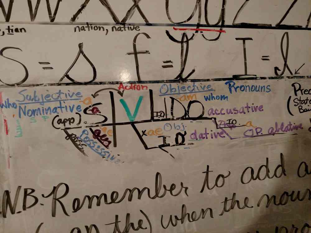 English Diagram on Whiteboard