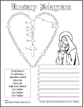 6 Rosary Diagrams Printable Catholic Rosary Guide And Worksheets